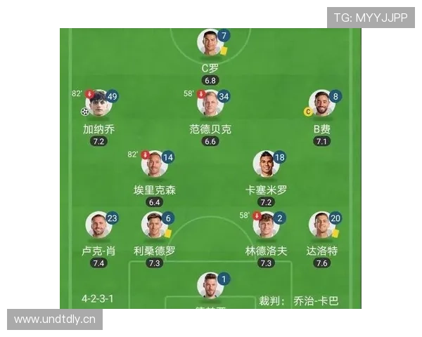 B费 vs 凯·哈弗茨:前腰角色差距与战术适配分析