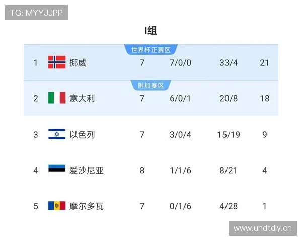2026世界杯为什么看净胜球排名