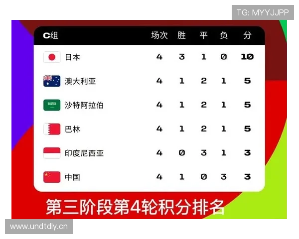 世界杯C组淘汰赛席位争夺战
