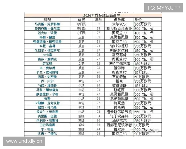 2026世界杯H组净胜球排行:西班牙优势锁定榜首 2026世界杯H组净胜球排行:西班牙优势锁定榜首